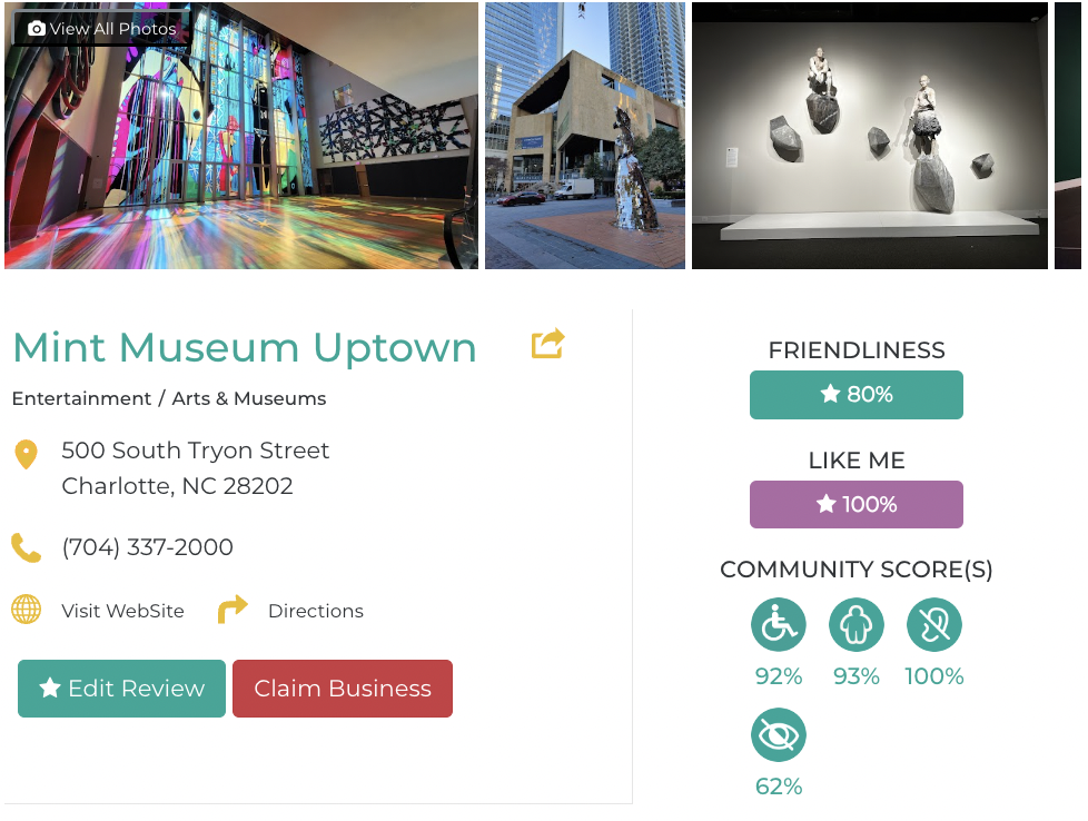Mint Museum Charlotte Friendly Like Me accessibility review containing scores for mobility, weight, deaf, hard of hearing, blind, and low vision communities 